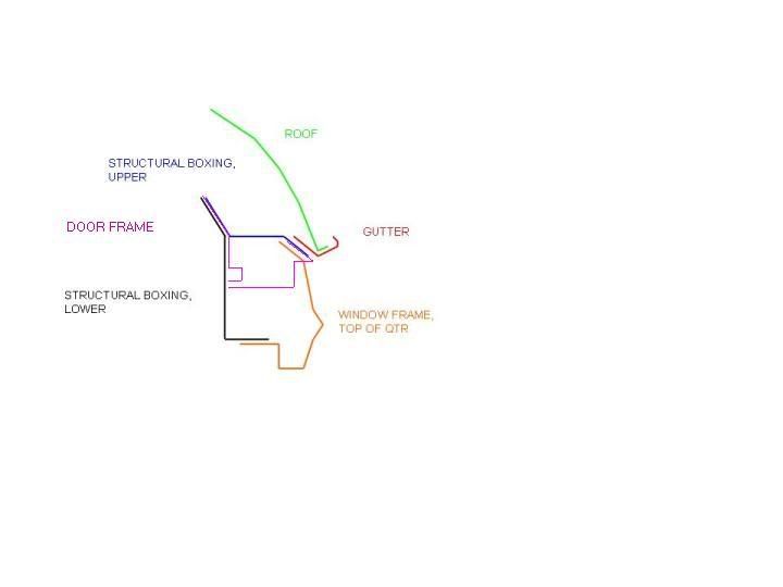 Wagon Roof Repair The H.A.M.B.